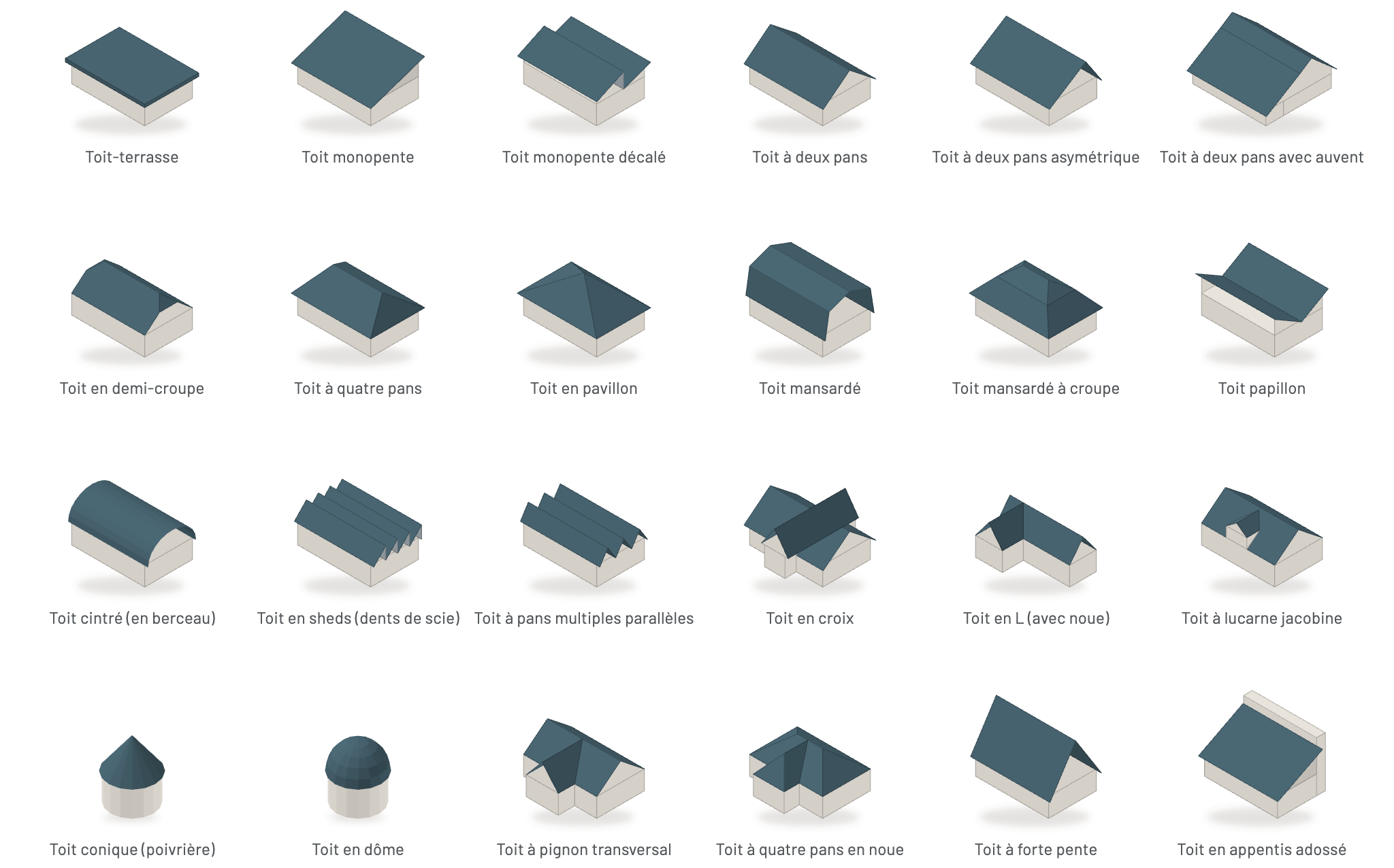 Types de toitures : panorama des formes de toit Vue d'ensemble des différents types de toitures et formes de toit